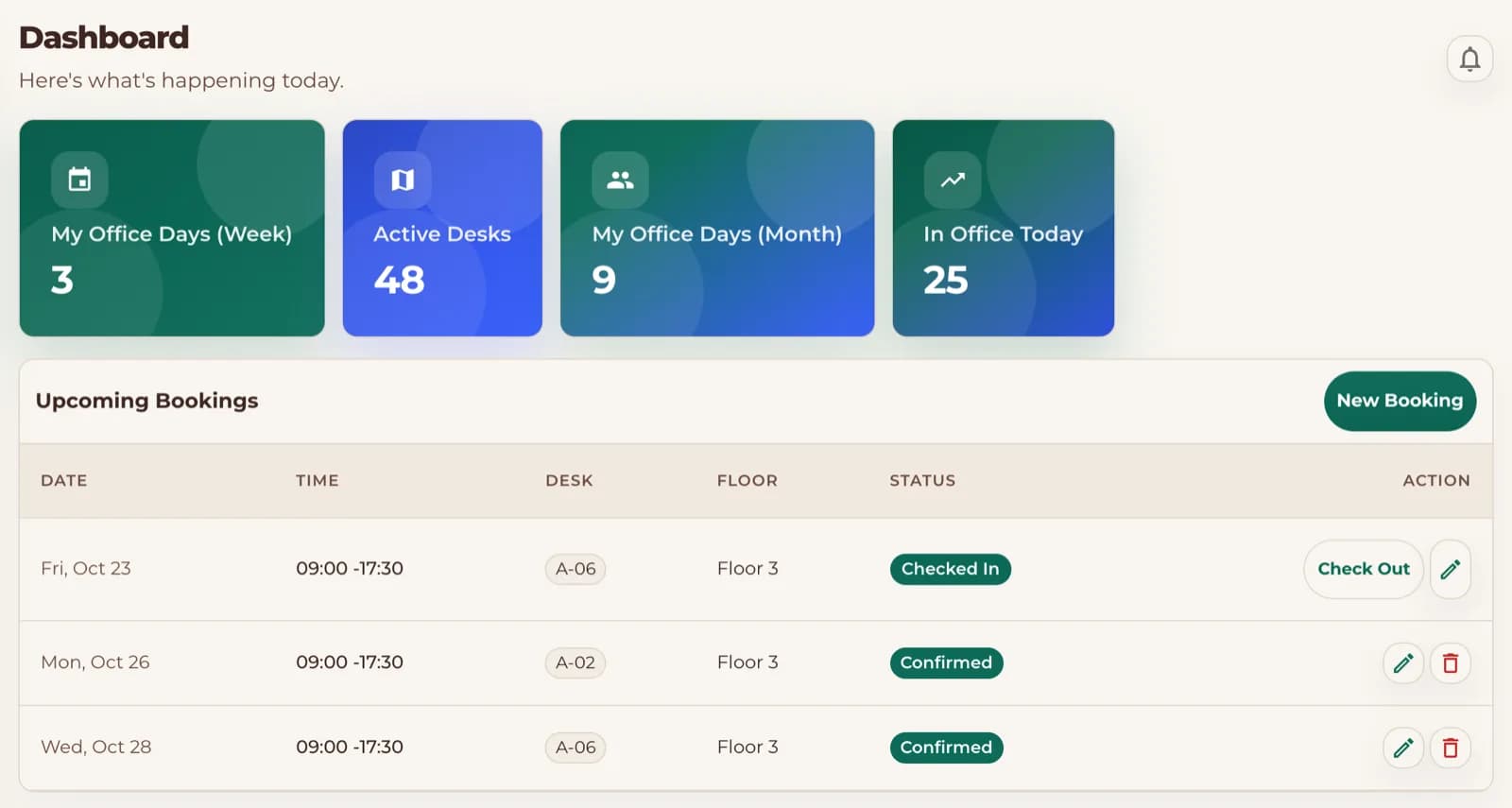 DeskHybrid dashboard showing a desk checked in with a QR scan