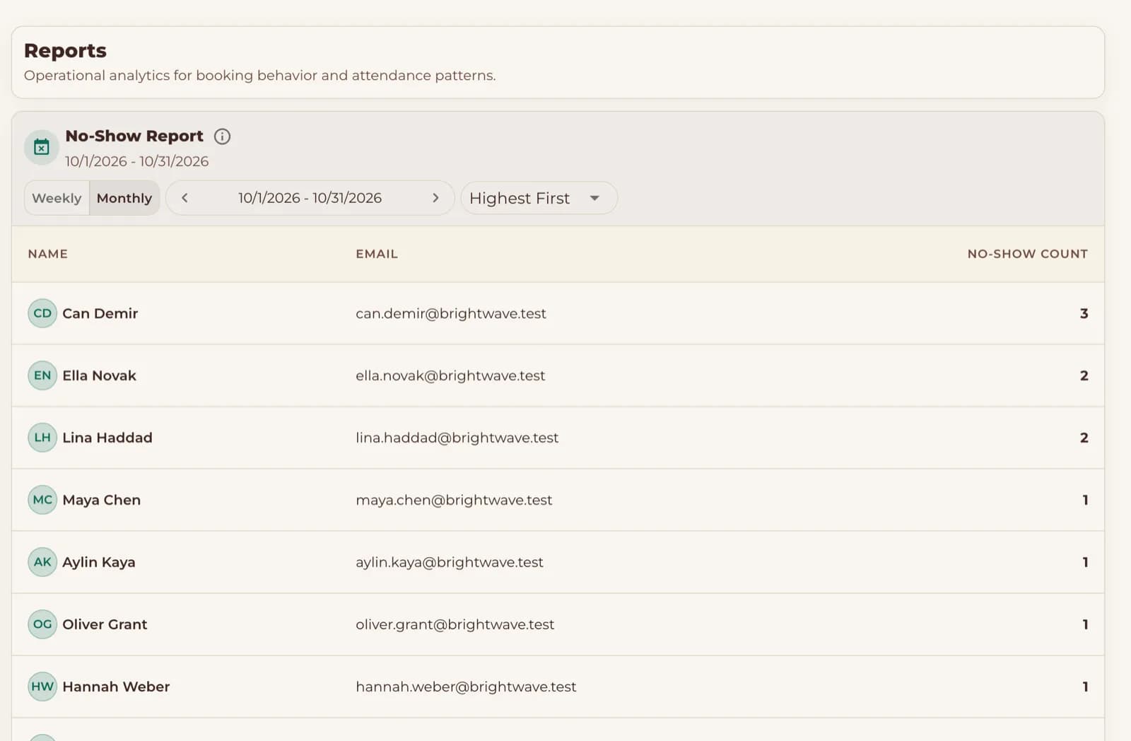 Monthly no-show report in DeskHybrid